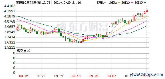 K图 US10Y_0