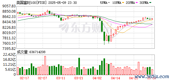 K图 FTSE_0